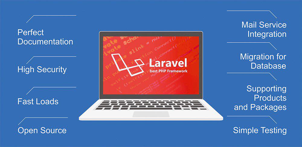 laravel web development